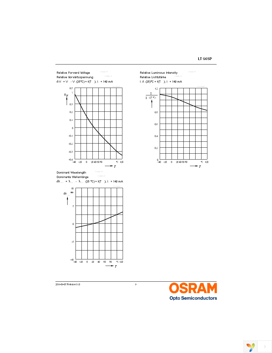 LT G6SP-CBEB-25-1-Z Page 9